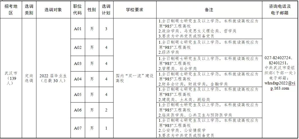 保研对选调有用吗？择校有什么讲究？