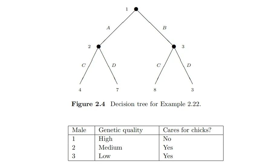 项目回顾｜运筹学与应用数学课题：零和博弈、信息处理及机器调度等问题中的最优模型探索