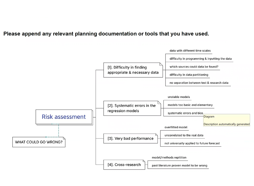 IPQ高分小贴士 ｜Risk Assessment