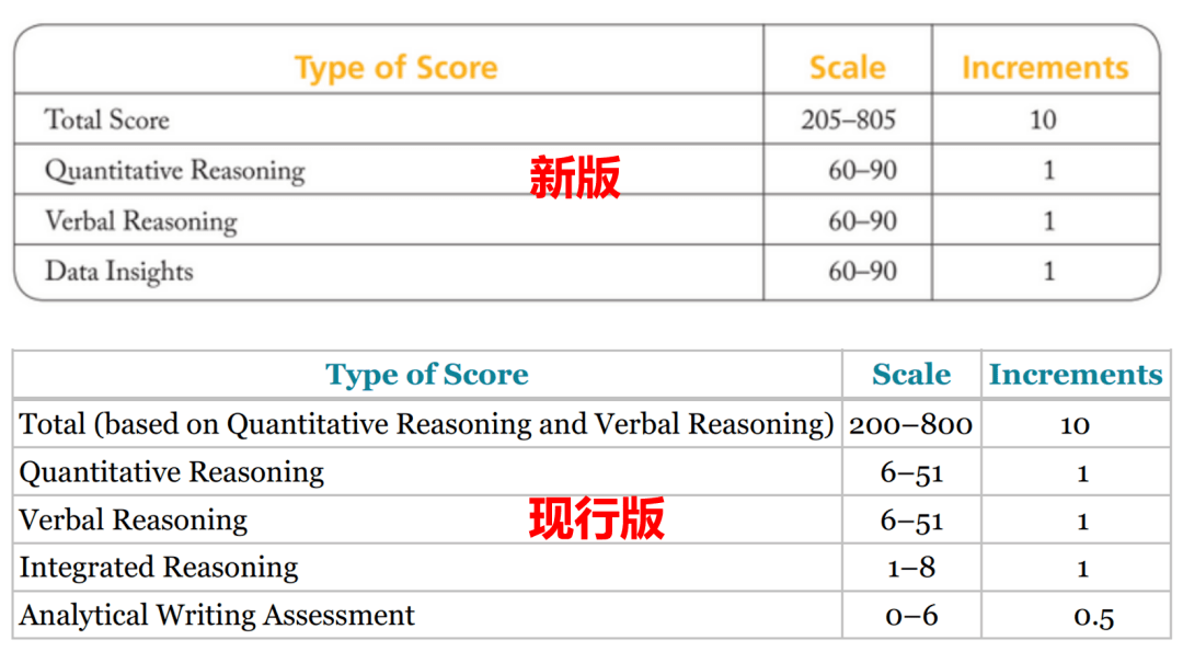 突发！托福、多邻国、GMAT约好官宣改革？雅思：独美勿cue