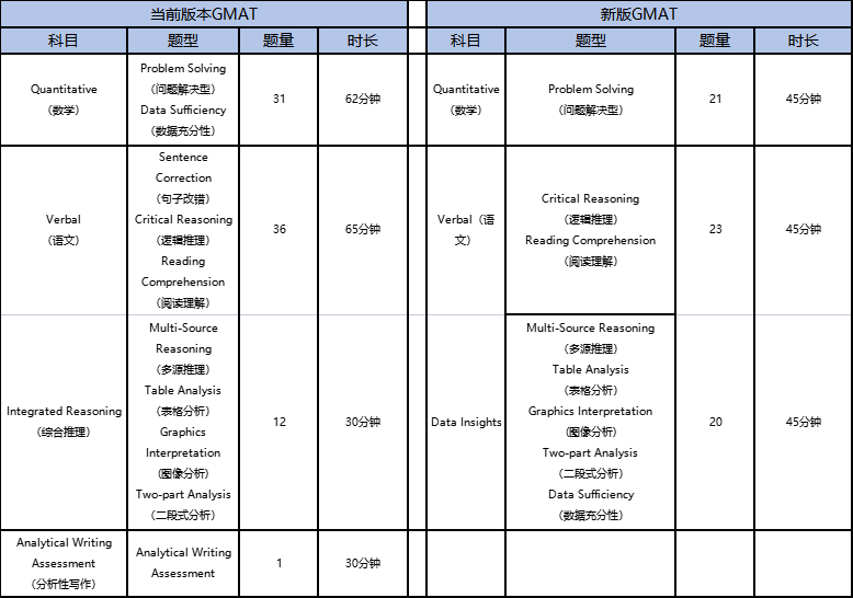 突发！托福、多邻国、GMAT约好官宣改革？雅思：独美勿cue