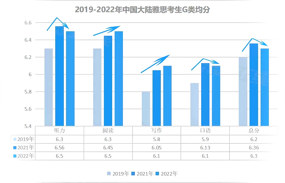 突发！托福、多邻国、GMAT约好官宣改革？雅思：独美勿cue