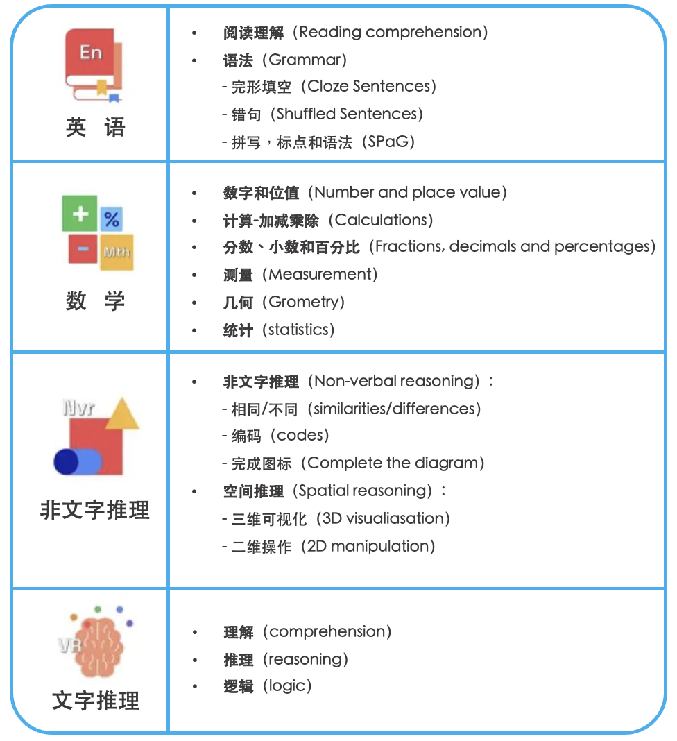 想去英国读顶尖私立中学？先过 ISEB Pre-Tests这关