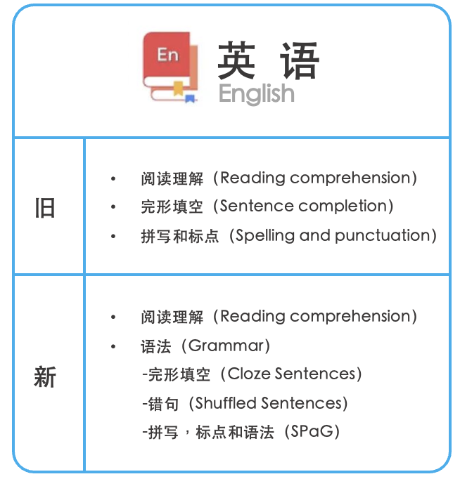 想去英国读顶尖私立中学？先过 ISEB Pre-Tests这关