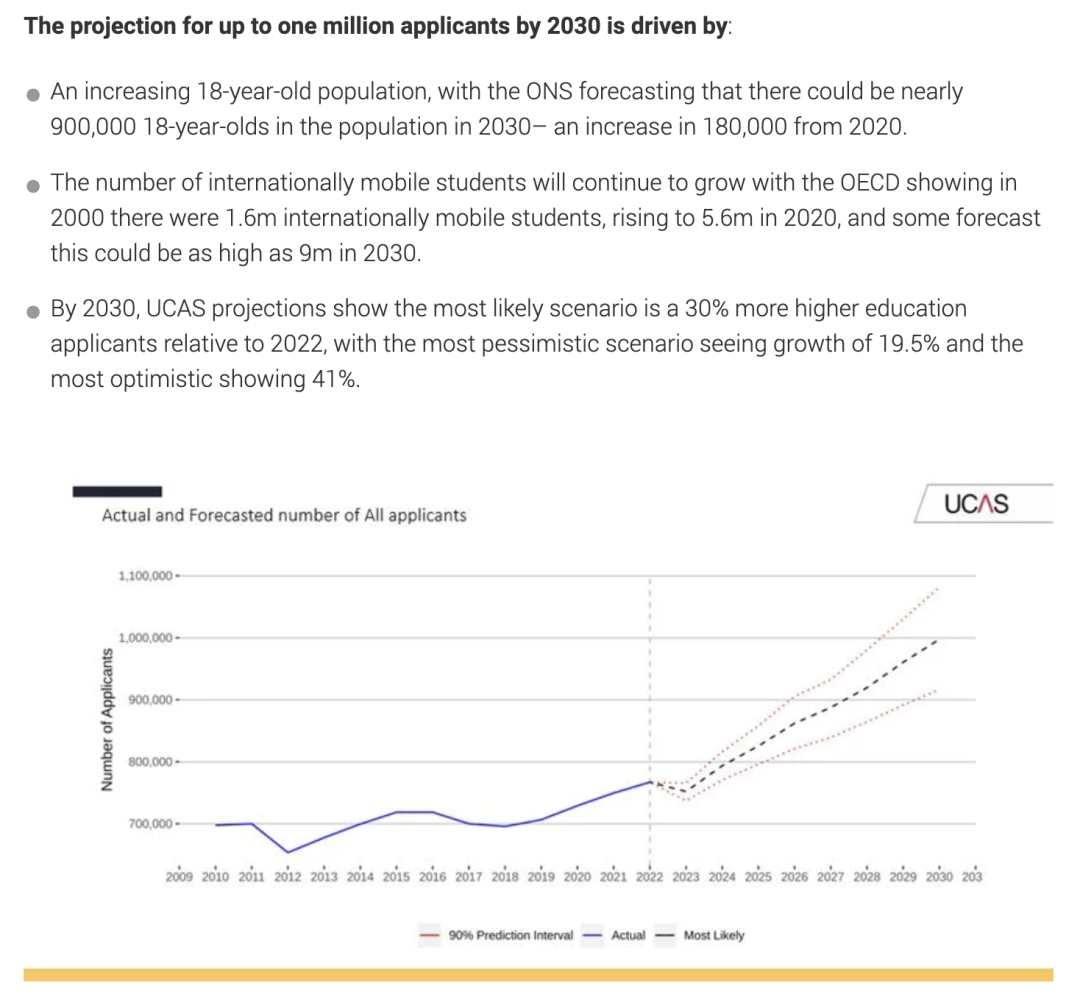 十年后英国申请者将达到一百万！UCAS预测数据都透露了哪些细节？