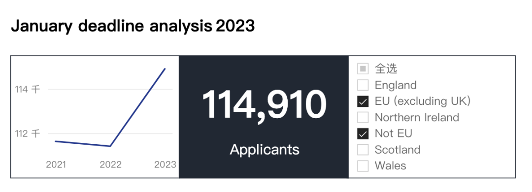 十年后英国申请者将达到一百万！UCAS预测数据都透露了哪些细节？