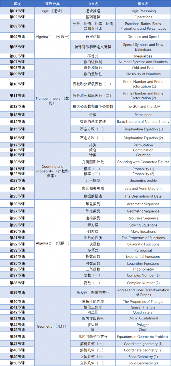 *AMC12竞赛适合哪些人参加？难度大吗？AMC12备考规划