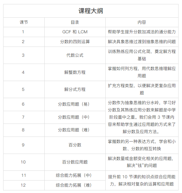 国际学校 6～8 年级孩子数学困境有哪些？