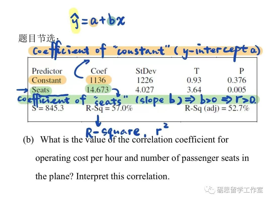 Interpretation-r (Correlation)