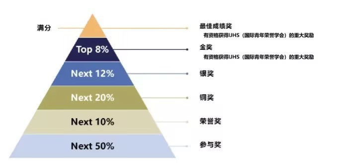 2023新加坡数学竞赛（SASMO）备考最后一周，这些考点你都学会了吗？