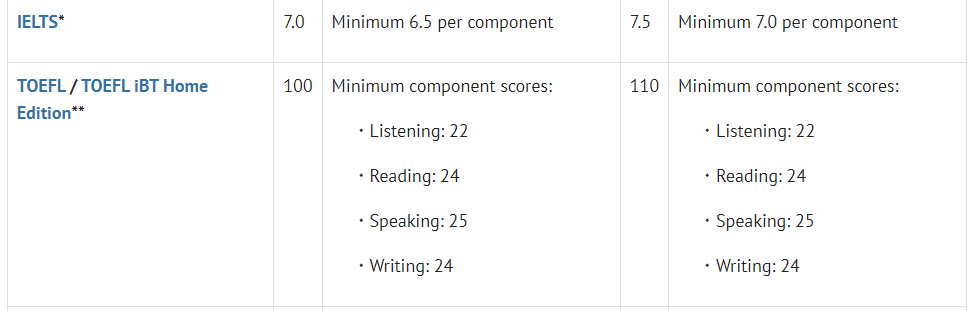 专业对比 | 牛津大学经济与管理专业 vs PPE专业