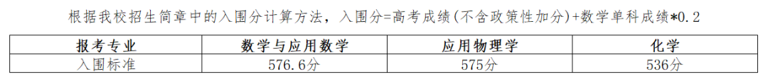 2022年强基入围分数线回顾！强基简章即将发布，择校必看！