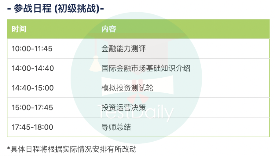 LIBF金融能力挑战春季赛报名即将截止！商科选手不可错过的金融盛会！