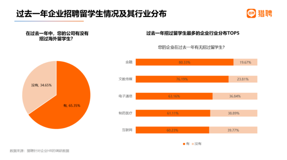 揭秘！QS100海外名校传媒专业回国就业容易吗？