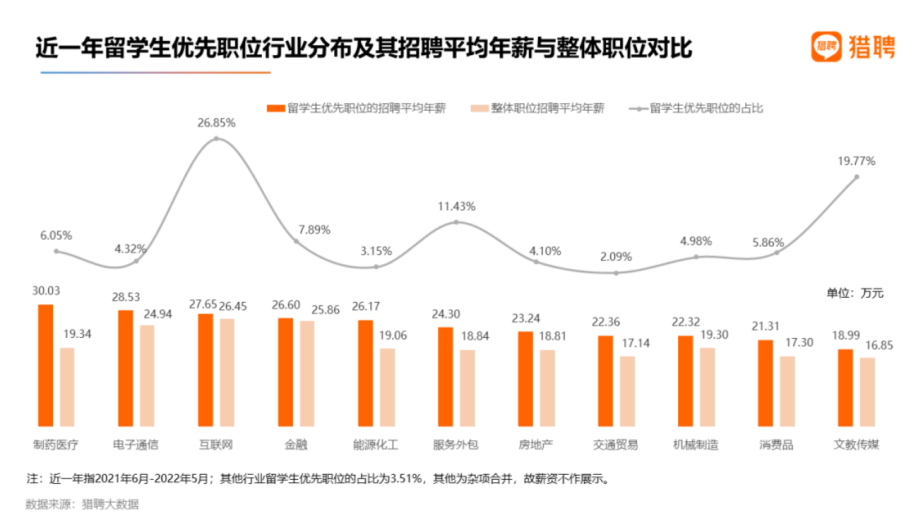 揭秘！QS100海外名校传媒专业回国就业容易吗？