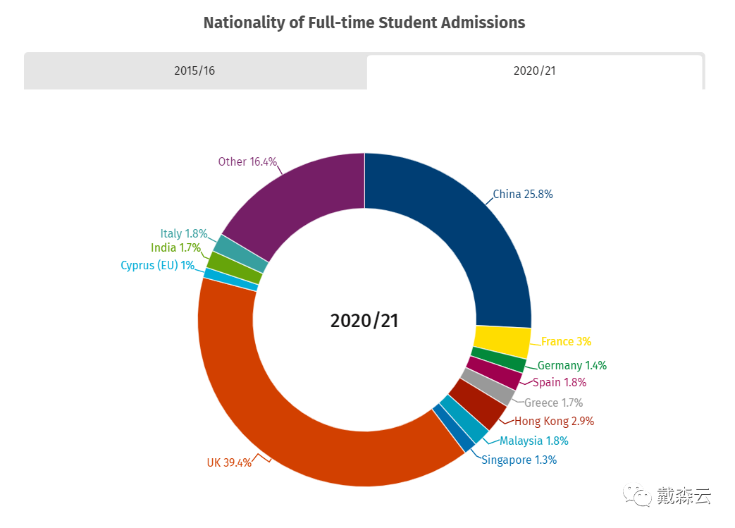 留学| 帝国理工学院23年录取数据细致解读来了 立刻点击查看和梦校的距离