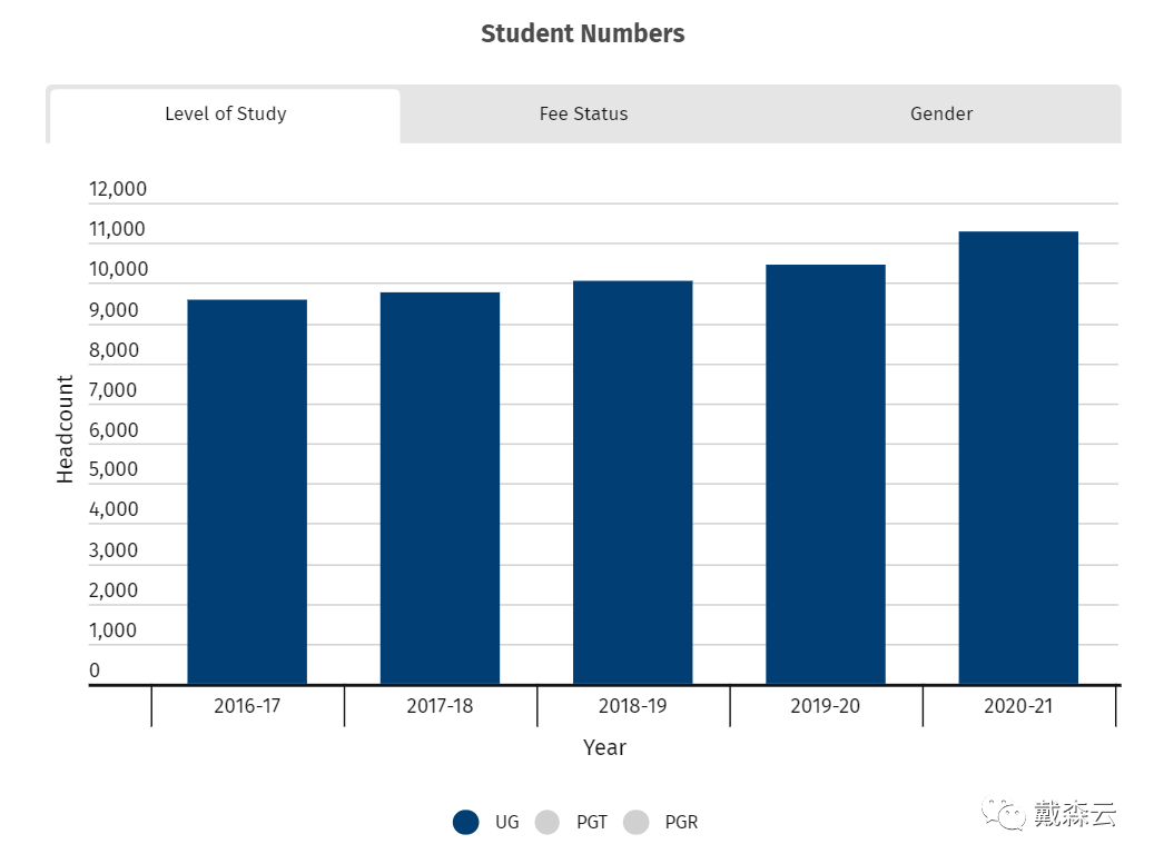 留学| 帝国理工学院23年录取数据细致解读来了 立刻点击查看和梦校的距离