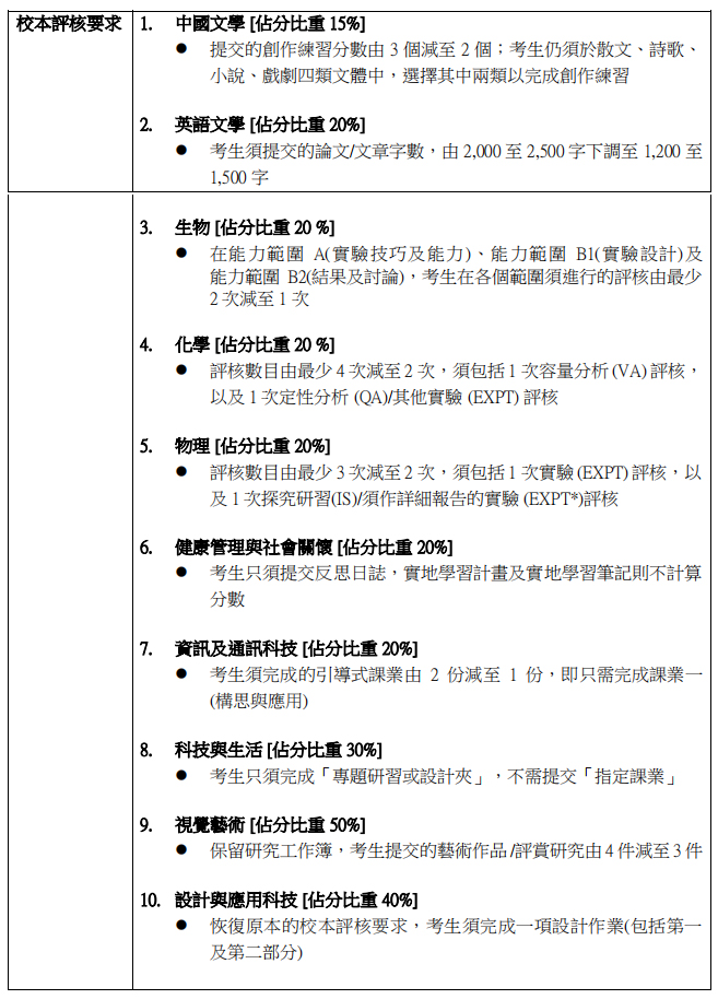 官宣！2024年DSE考试部分简化+调整！影响较大的是哪些科目？