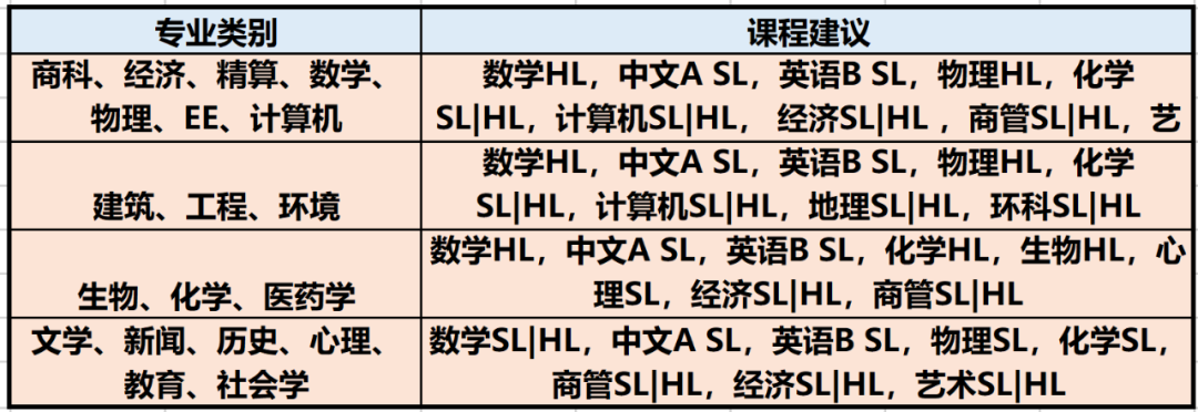 谢璐辰：都说IB难，到底难在哪？