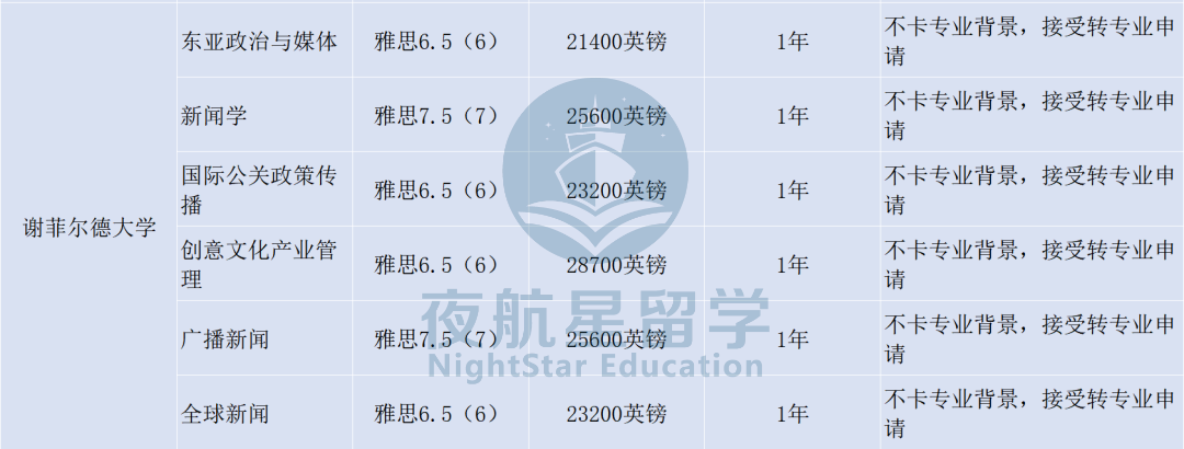 硕士想跨申传媒，英国前100的院校都有哪些选择?