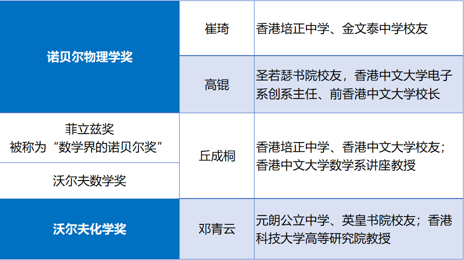 香港身份读书有什么优势？从香港、内地到海外教育优势全解读