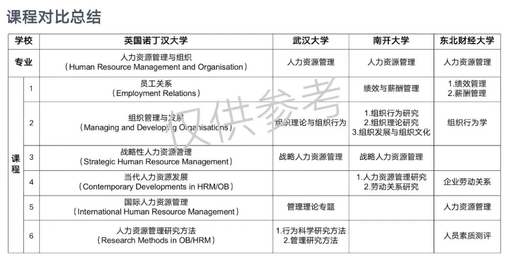 留学生考公考编专业不一致？手把手教你学历认证复核