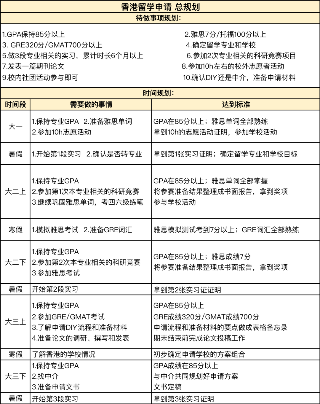 想出国留学，不知道怎么制定自己的留学规划方案怎么办？