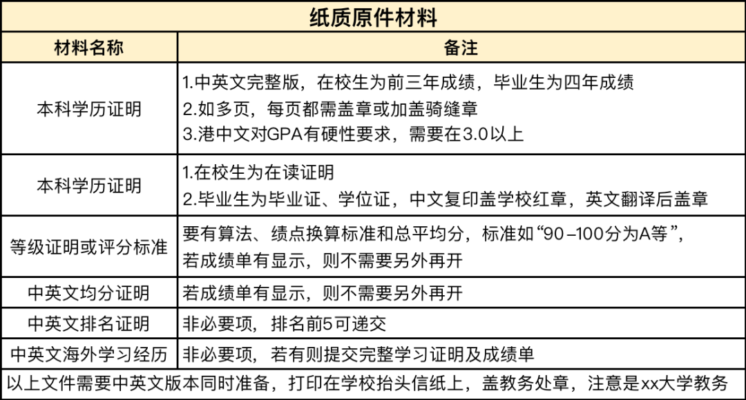 想出国留学，不知道怎么制定自己的留学规划方案怎么办？