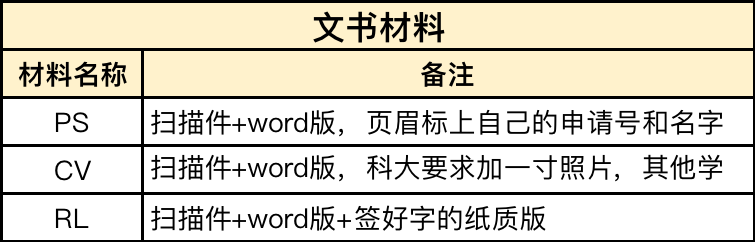 想出国留学，不知道怎么制定自己的留学规划方案怎么办？