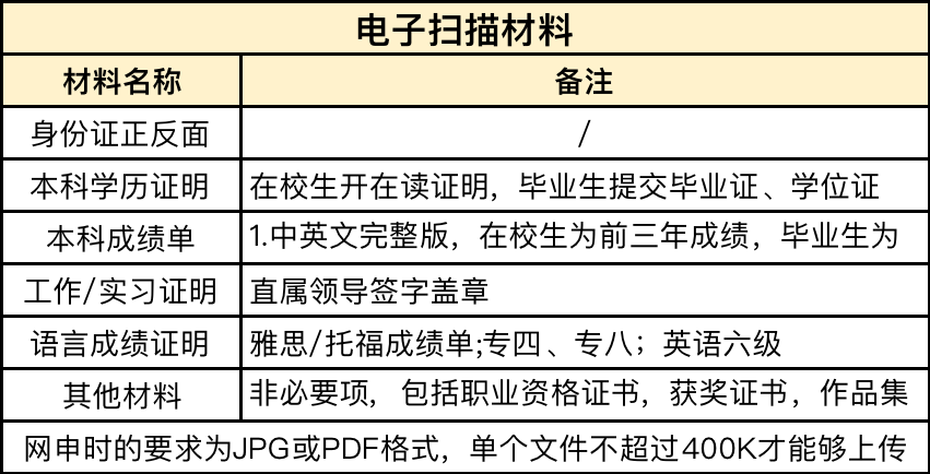 想出国留学，不知道怎么制定自己的留学规划方案怎么办？