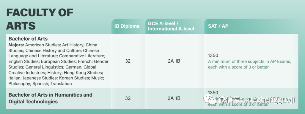 香港大学十大学院各专业A-Level/IB/AP成绩要求来了！