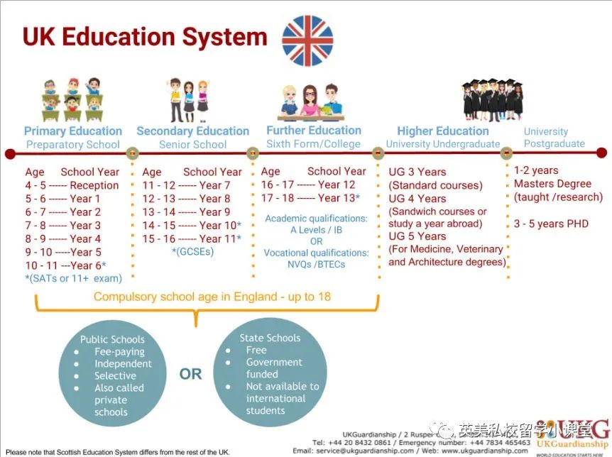 大部分孩子选择13+申请英国私校入学，提前需要注意哪些流程，进行哪些学科准备？