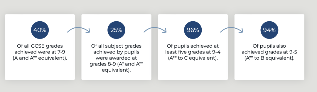 英国留学｜哈德斯菲尔德文法学校