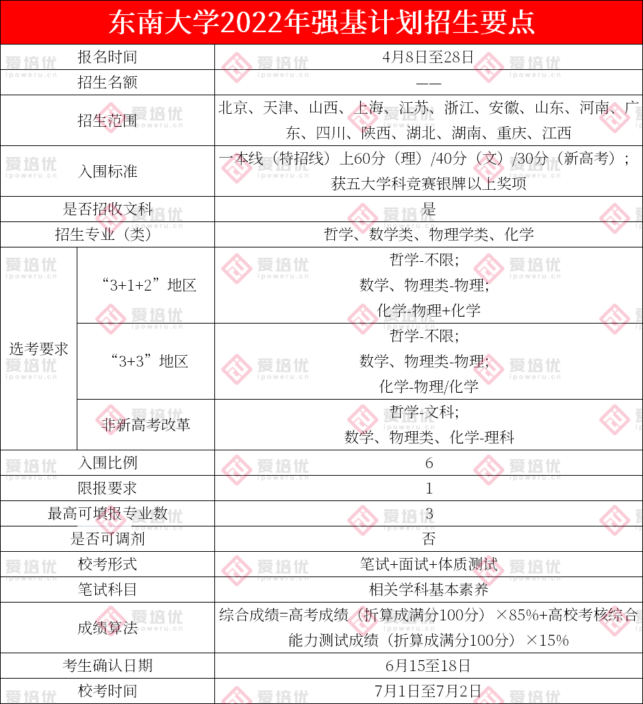 更重竞赛！南京大学、东南大学2023年强基政策出炉