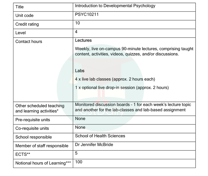 不学弗洛伊德学统计？英本大一学姐为你揭秘“神秘”专业心理学的就读体验