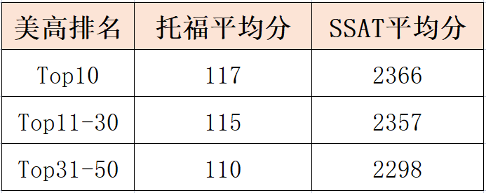 为了爬藤，有多少孩子要提前去“卷”美高？