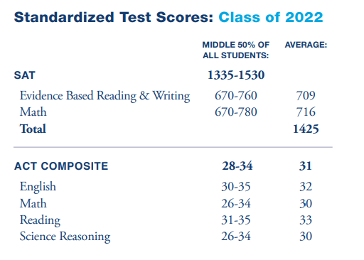 Deerfield/Choate/Hotchkiss/Lawrenceville学术和“爬藤”对比分析，你最关心的都在这里！