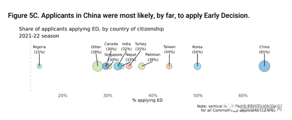 【美本资讯】近十年国际生申请数据大公开！看看中国学生涨了多少？