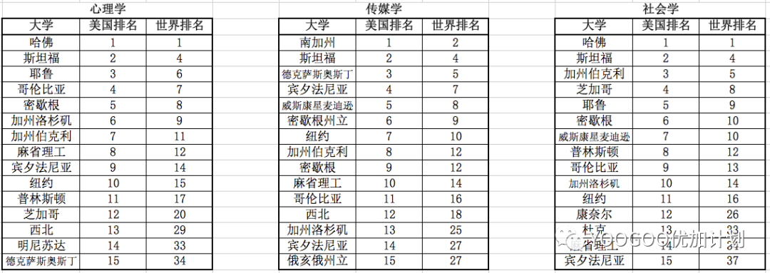 QS2023美国大学学科排名汇总