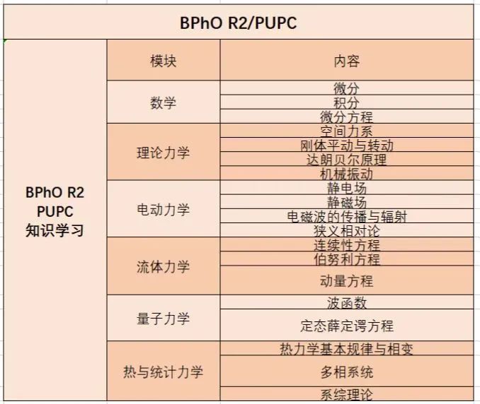 从物理入门到顶端竞赛，全阶段物理规划重磅来袭！