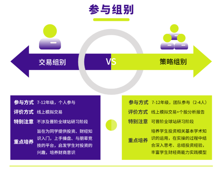 SIC竞赛和NEC竞赛该如何选择？SIC竞赛&NEC竞赛对比详解！