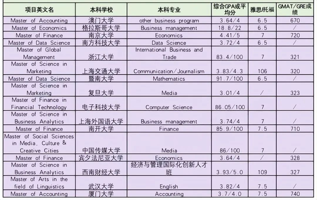 港大究竟有什么样的魅力，能受到众多学霸的追捧？