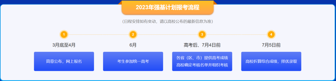 2023年强基试点高校名单公布！各院校实力如何？各专业有何前景？