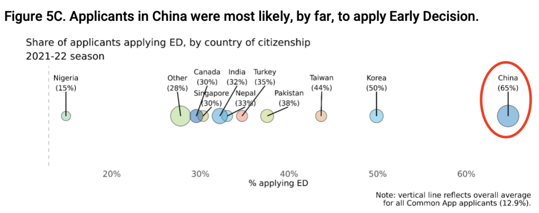 美国大学申请真的变难了吗？