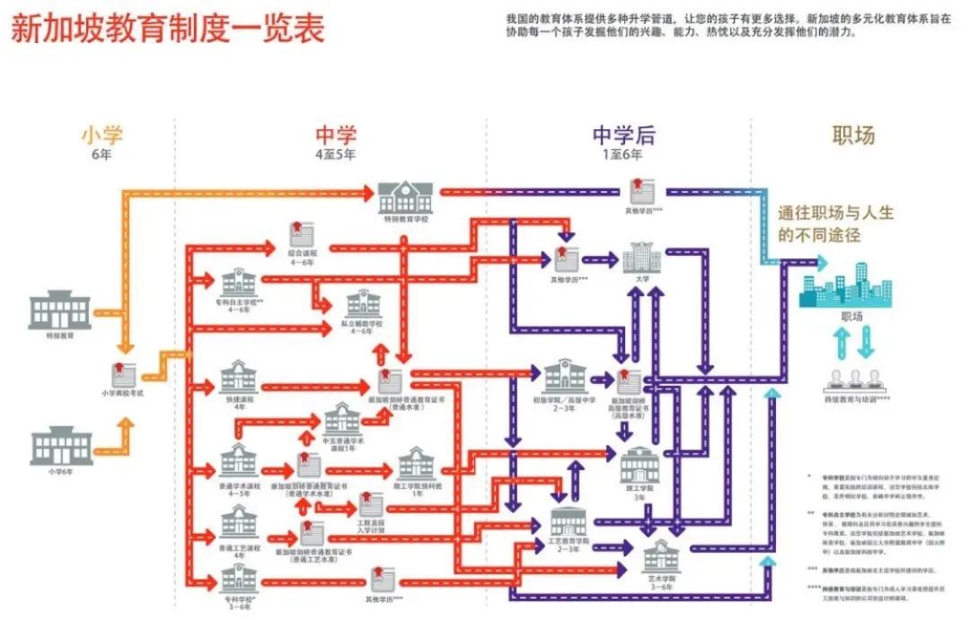 想留学新加坡？先看完这一篇科普文！