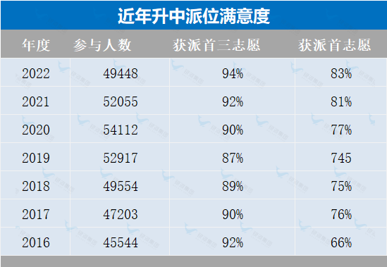 4方面比较DSE考试和华侨生联考，这一次他完胜！