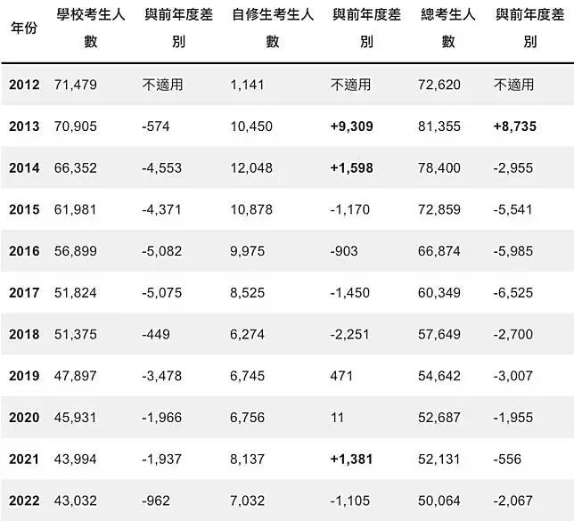 4方面比较DSE考试和华侨生联考，这一次他完胜！