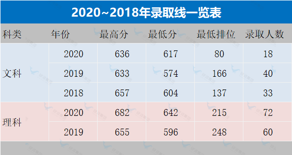 4方面比较DSE考试和华侨生联考，这一次他完胜！