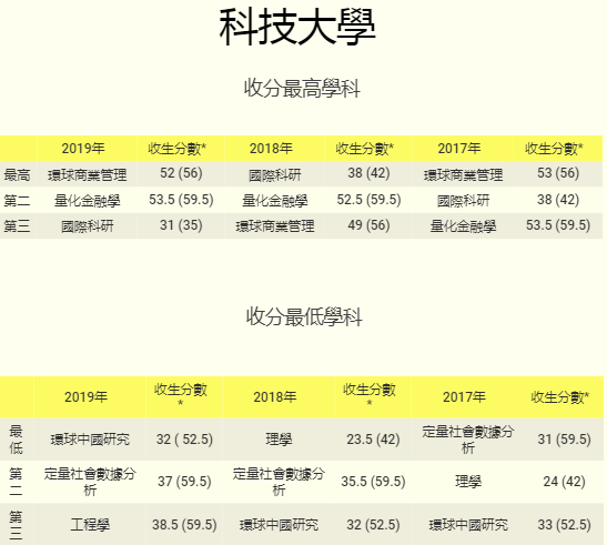 4方面比较DSE考试和华侨生联考，这一次他完胜！