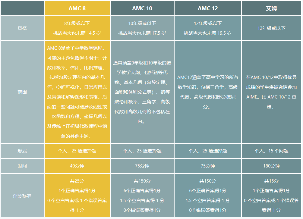 1-6年级小学阶段爬藤规划，这些国际竞赛你不得不了解！机构低龄竞赛直通车课程已上线